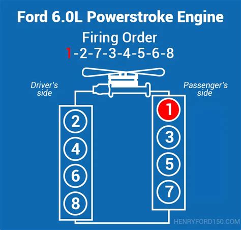 2005 6.0 powerstroke compression test|6.0 powerstroke firing order diagram.